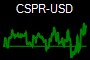 CSPR-USD
